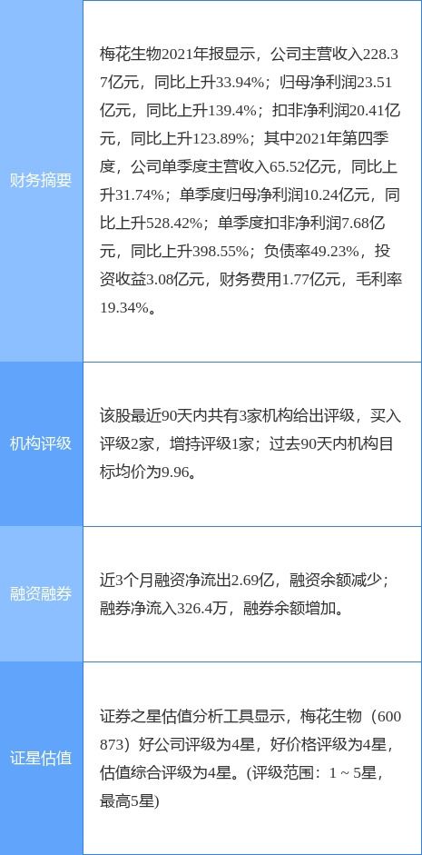 梅花生物董監高減持計劃引發關注，公司研發實力成焦點