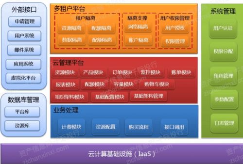 2021年云計(jì)算行業(yè)發(fā)展研究報(bào)告 云計(jì)算服務(wù)深度融合與數(shù)字化轉(zhuǎn)型新篇章